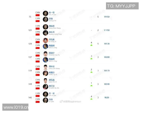 羽毛球个人能力排行榜揭晓上海羽毛球队荣获第二名佳绩 羽毛球个人能力排行榜揭晓上海羽毛球队荣获第二名佳绩