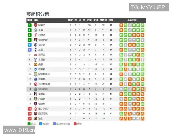 英超最强的球队：球队实力分析与对比